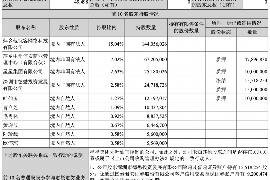 协助讨回工程项目工程款